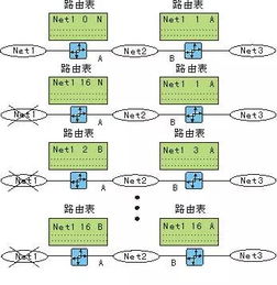 網絡基石 路由信息協議（RIP）在網站建設基礎設施中的關鍵角色
