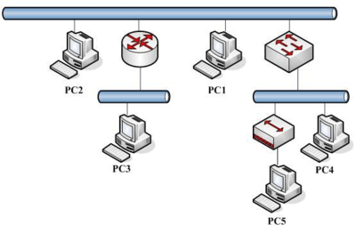 信息網絡工程師考試模擬題及解析（網絡工程方向）